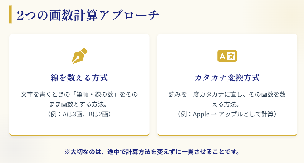 姓名判断　アルファベットの画数変換表　「線を数える」か「カタカナに直す」か
