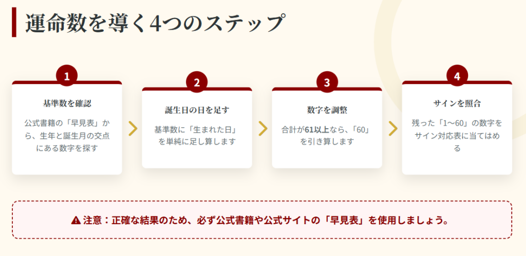 木下レオン　運命数早見表で基準数を確認する計算方法