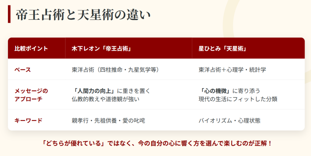 木下レオン　帝王サインと天星術の違いを知っておこう