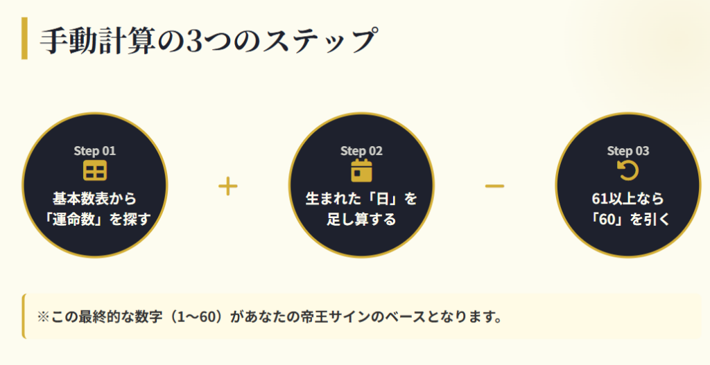 木下レオン 帝王サイン 1から60の数字を算出する手順
