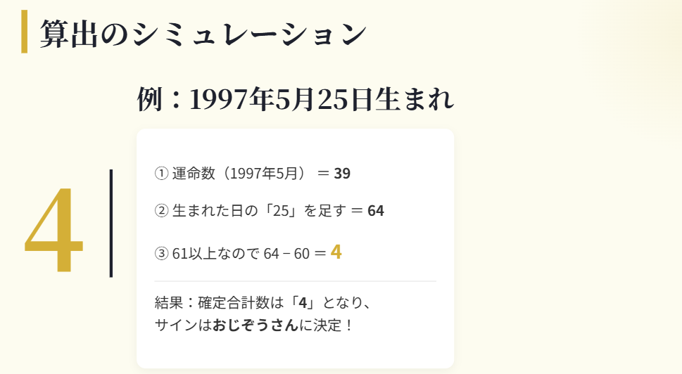 木下レオン 帝王サイン 1から60の数字を算出する手順2