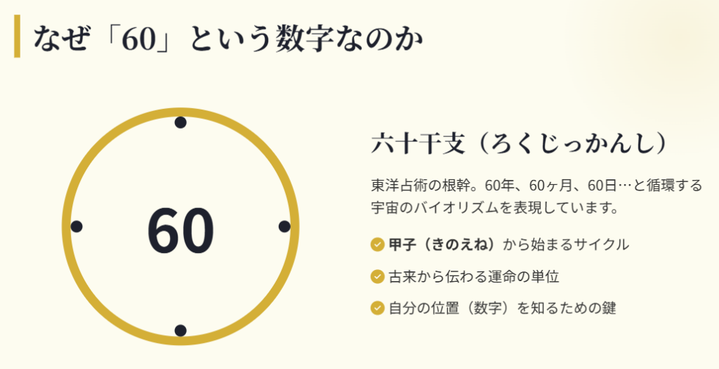木下レオン 帝王サイン 1から60の数字を算出する手順3