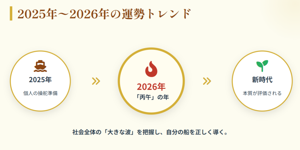 木下レオン　2025年と2026年の運勢の傾向