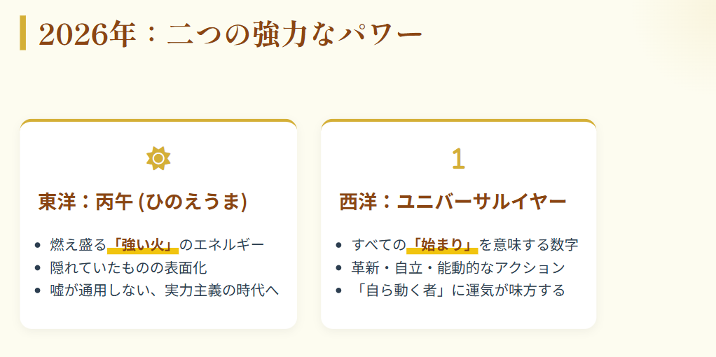 木下レオン　2025年と2026年の運勢の傾向２