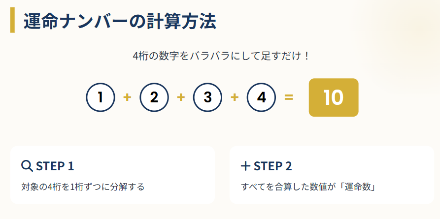 幸運を引き寄せる数字4桁 シウマ流の特別な計算ステップ