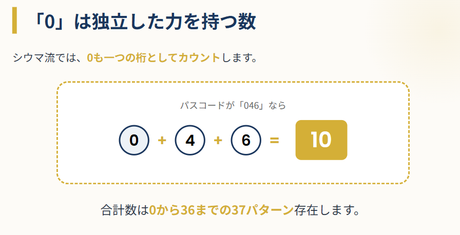 幸運を引き寄せる数字4桁|シウマ 「0」の不思議なパワーと扱い方