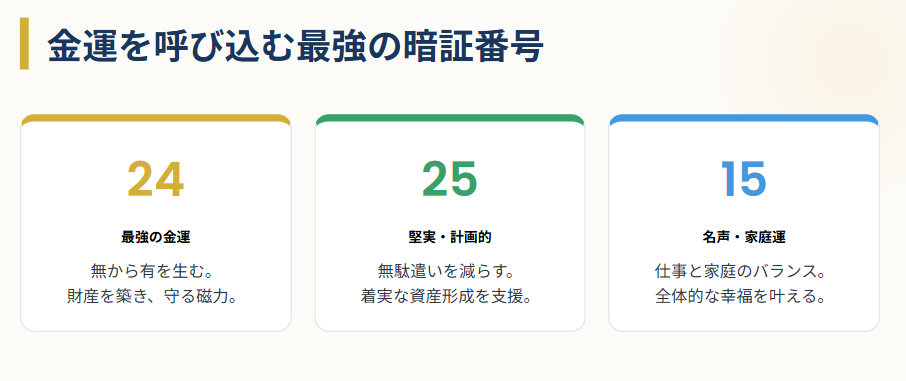 幸運を引き寄せる数字4桁|シウマ 暗証番号におすすめの吉数