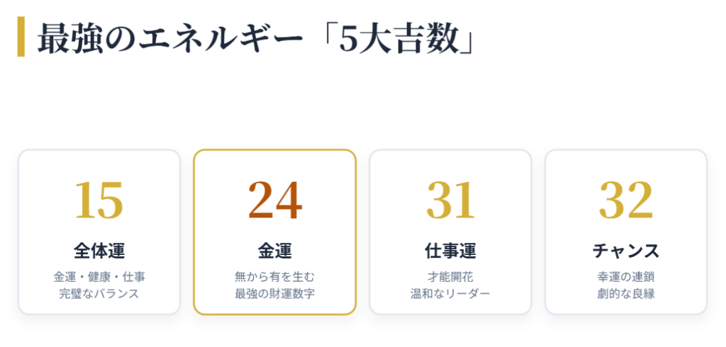 幸運を引き寄せる数字4桁|シウマの開運術 数意学の頂点に立つ「5大吉数」とは