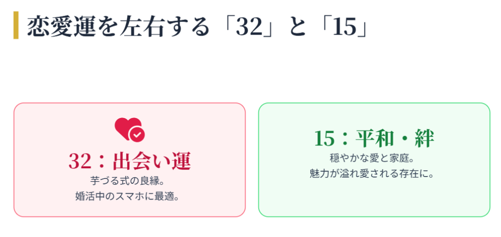 幸運を引き寄せる数字4桁|シウマ 恋愛運に効く特別な数字とは
