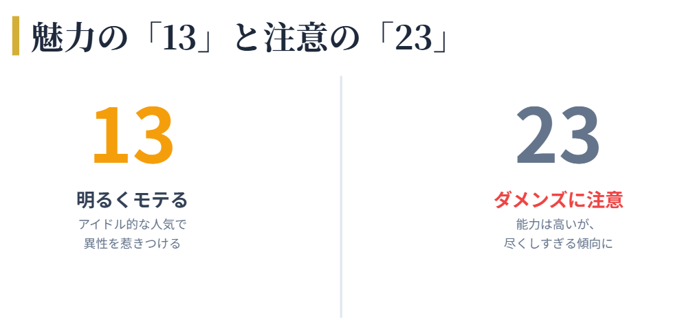 幸運を引き寄せる数字4桁|シウマの開運術 明るい魅力でモテる「13」と注意したい「23」