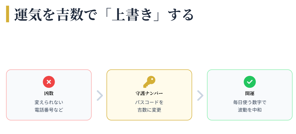 幸運を引き寄せる数字4桁|シウマ 変えられる数字で運気を「上書き」する