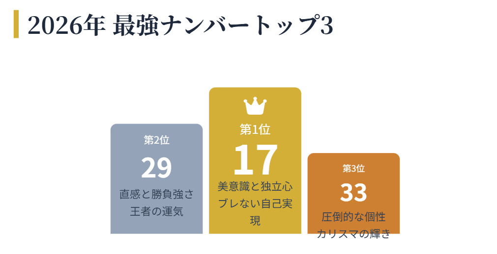 幸運を引き寄せる数字4桁|シウマ 時代を勝ち抜く最強ナンバートップ3