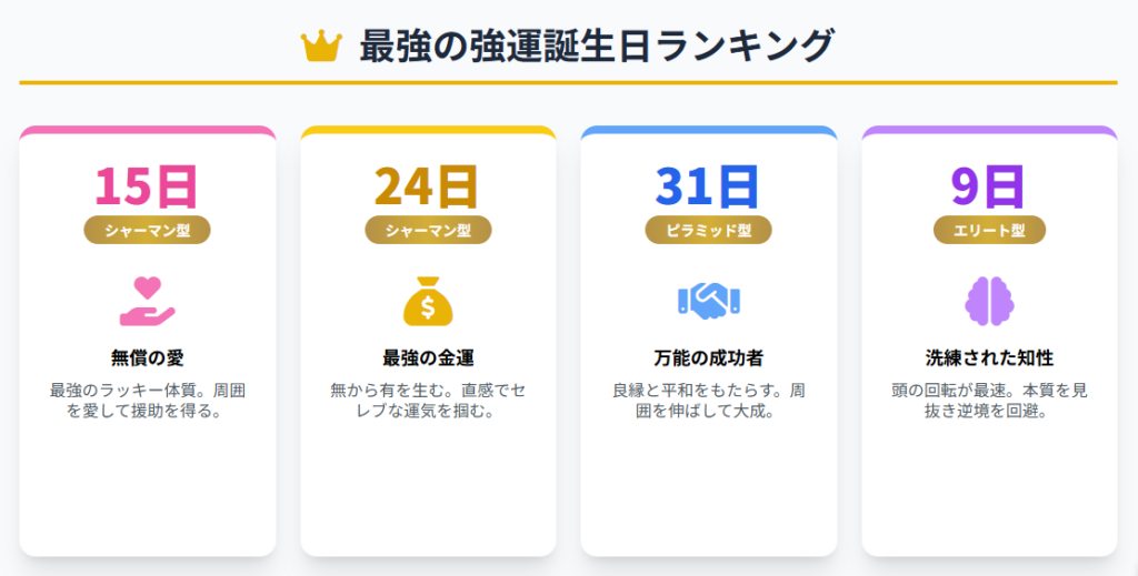 運命数から導く最強ランキング