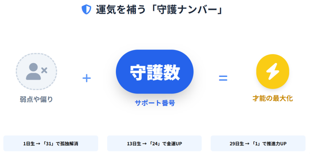 シウマ　運気を補う守護ナンバーとは