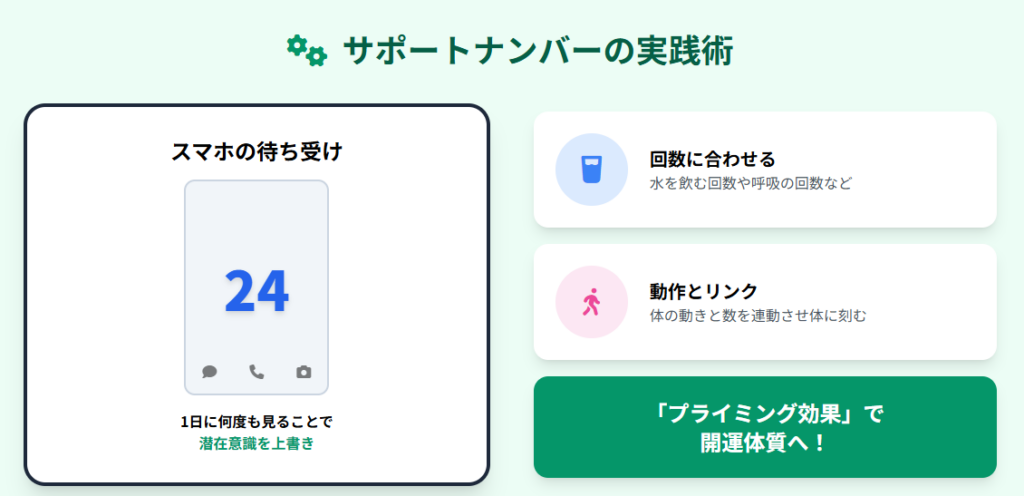 シウマ　サポートナンバーの設定方法
