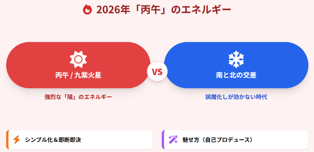 シウマ　2026年の全体運とエネルギー