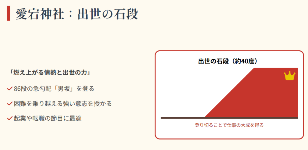 愛宕神社の出世の石段で仕事運を祈願