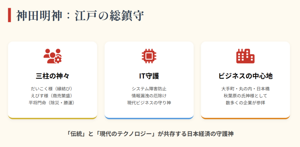 神田明神の商売繁盛とIT守護の授与品