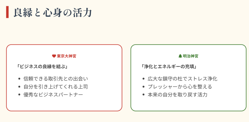 明治神宮と東京大神宮で良縁と活力を