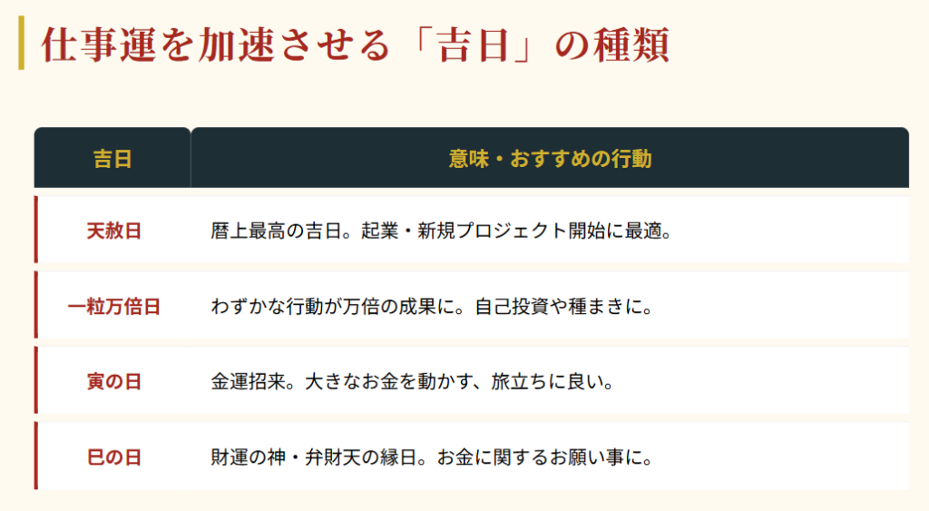 仕事運 天赦日や一粒万倍日など開運日の活用