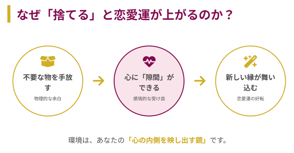 捨てると本当に恋愛運が良くなる理由とは2
