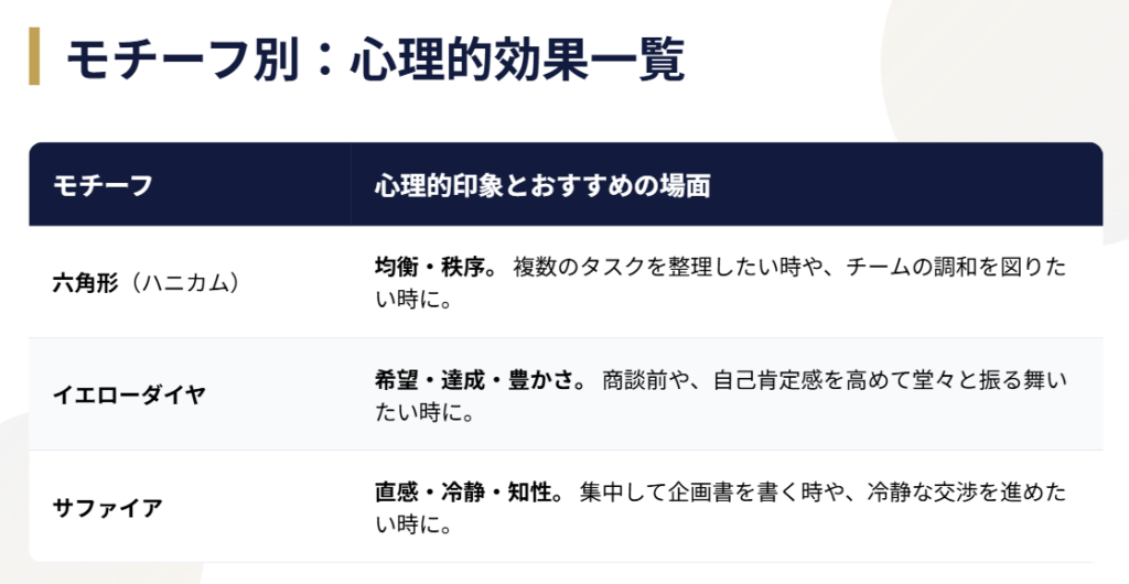 仕事運　幾何学や宝石モチーフの印象