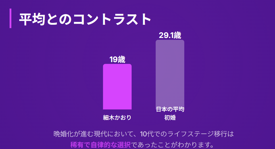 細木かおり　初婚年齢の統計と個人の選択