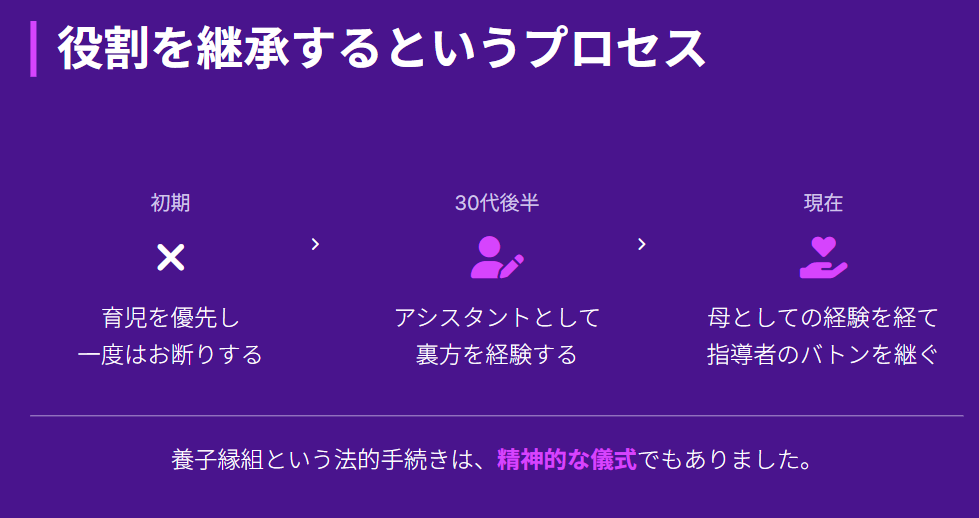 細木かおり　先代から役割を継承するというプロセス