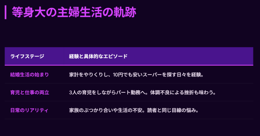 細木かおり　旦那との結婚や子供を育てる主婦生活２