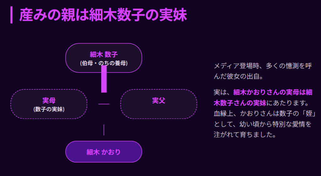 細木かおり　産みの親である実母は細木数子の妹
