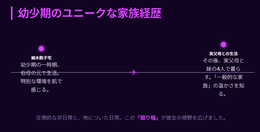 細木かおり　幼少期に実父と暮らした家族の経歴