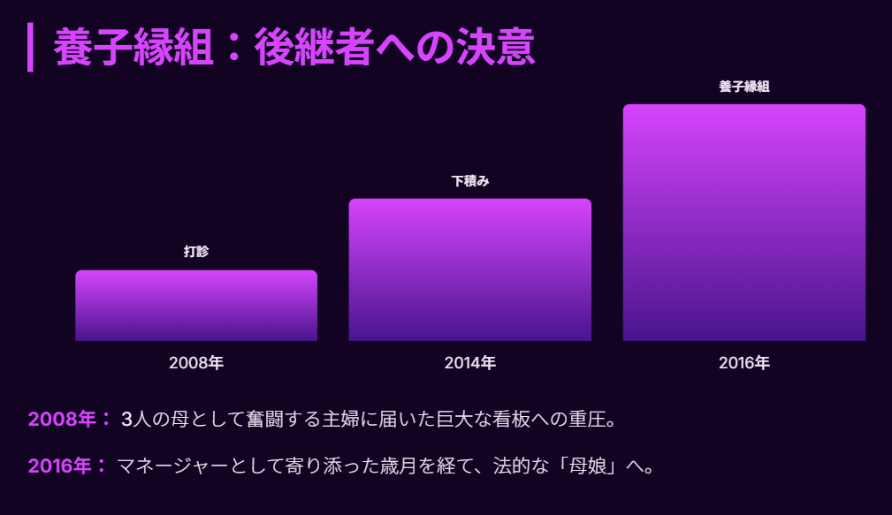 細木かおり　養子縁組による後継者としての歩み