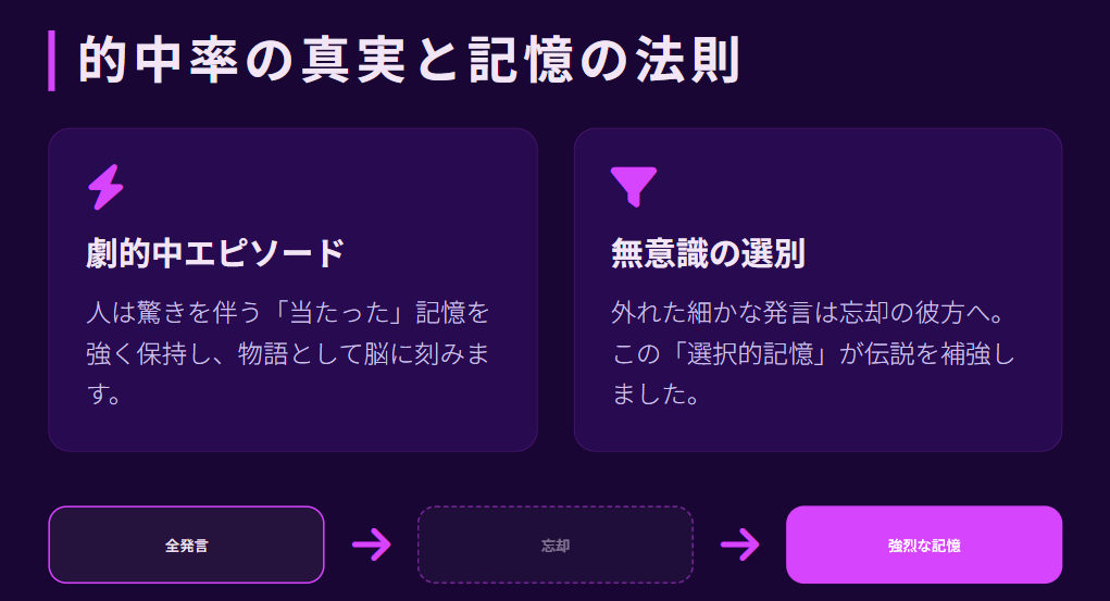 細木数子　テレビでの芸能人鑑定は当たったのか２