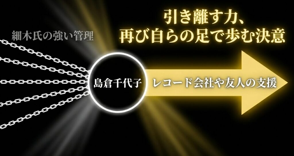 細木数子と島倉千代子の関係の結末