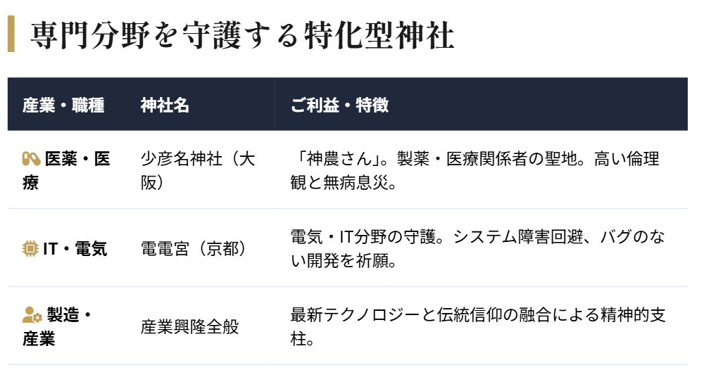 起業や産業を守護する特化型の神社