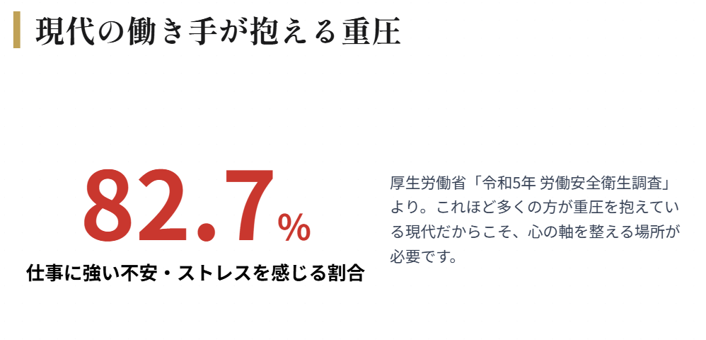 現在の仕事や職業生活に関することで強い不安やストレスとなっている事柄がある労働者の割合