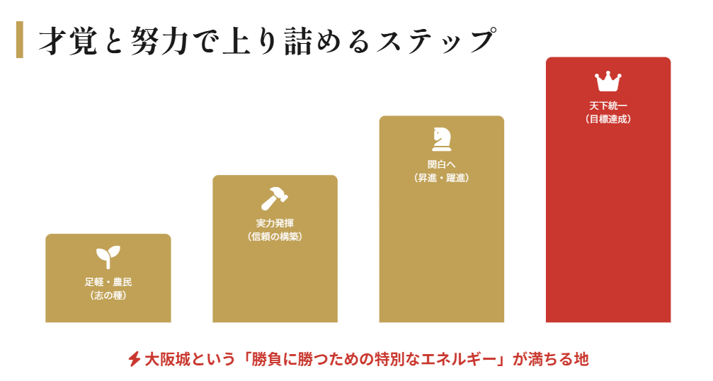 出世を願う人におすすめの豊國神社２