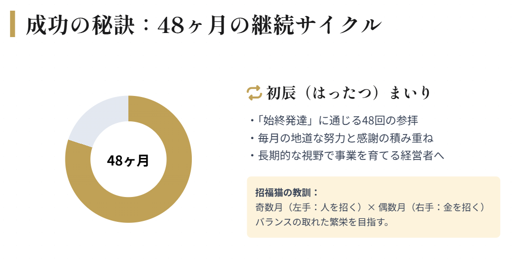 商売繁盛を祈願するなら住吉大社２
