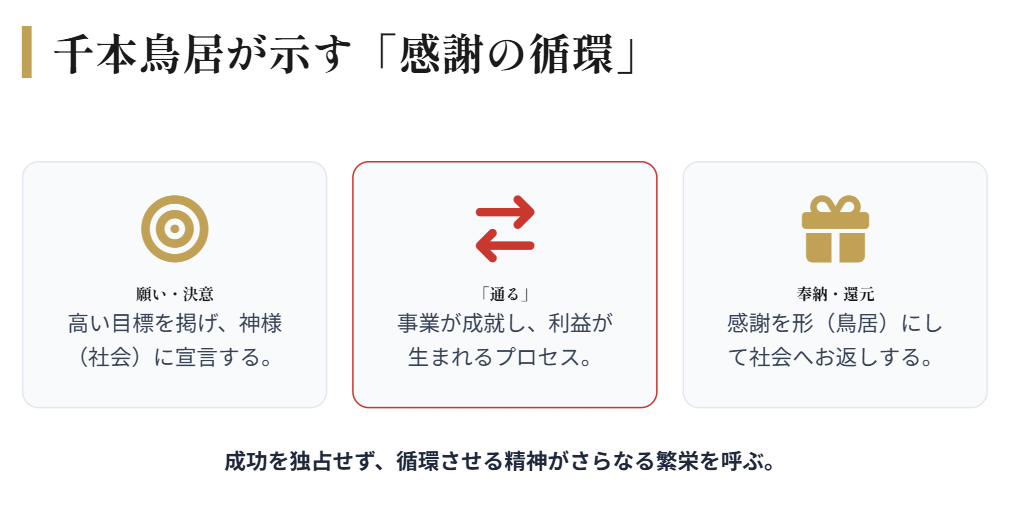 伏見稲荷大社の商売繁盛と鳥居信仰２
