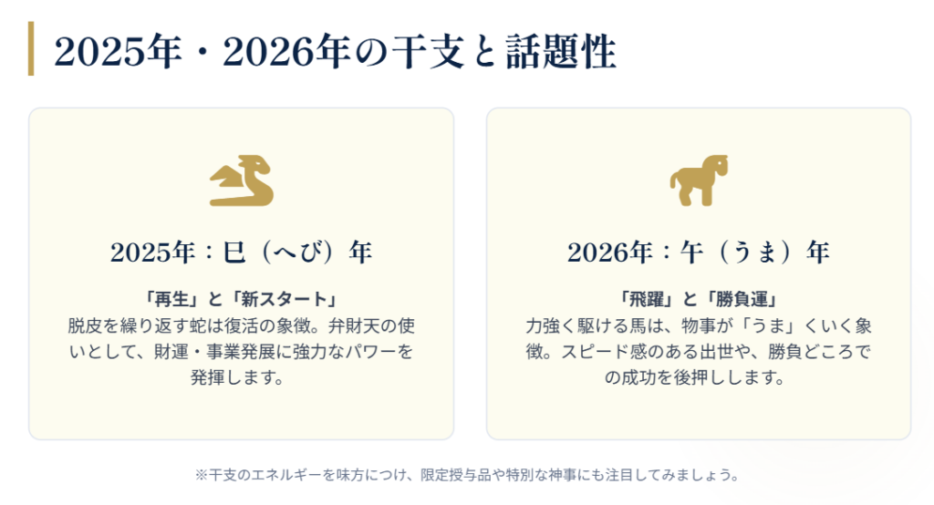 2025年や2026年の干支と話題性