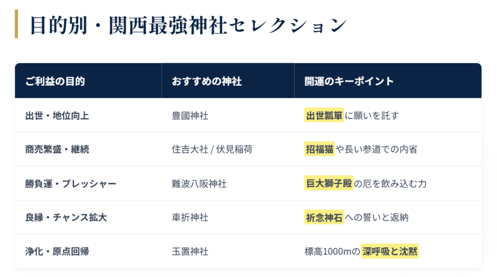 関西で仕事運が最強の神社のまとめ