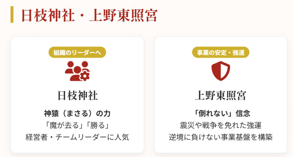 仕事運 政財界のリーダーも通う「日枝神社」と「上野東照宮」