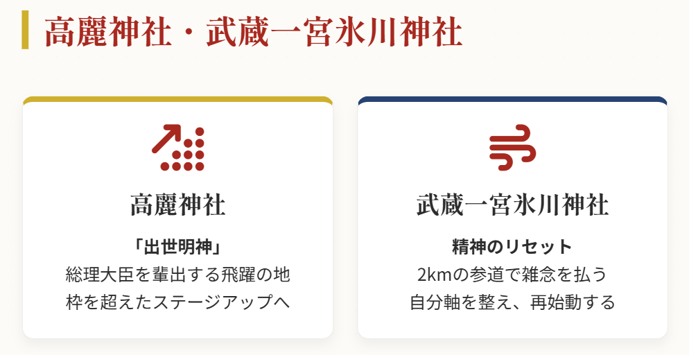 仕事運 強力な浄化とリセットを促す「三峯神社」と「氷川神社」