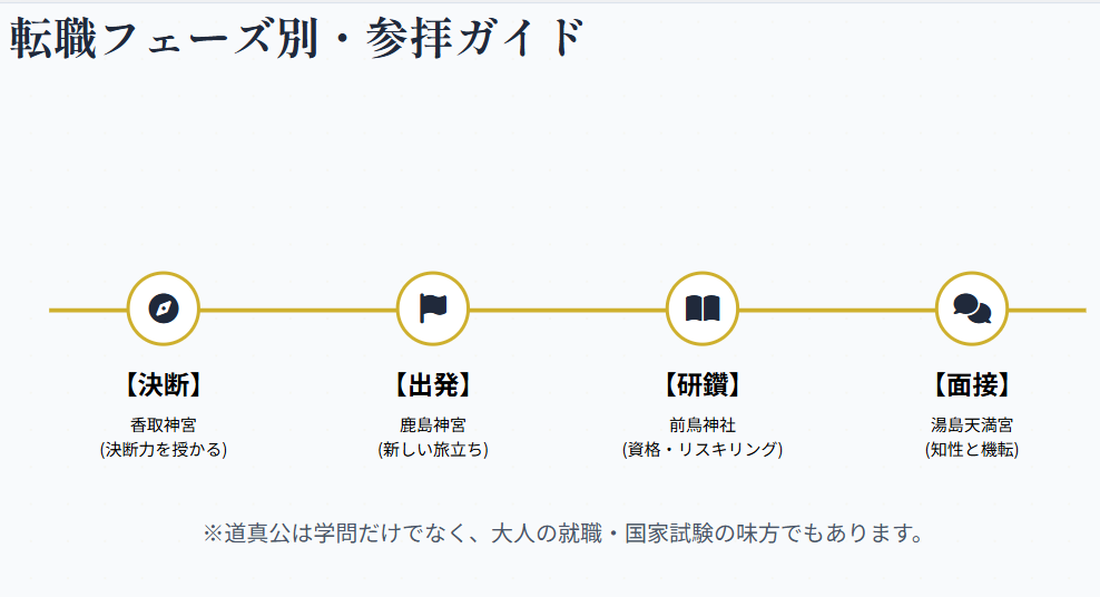 転職成功を祈る関東の神社2