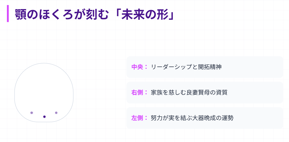 顎のほくろは落ち着いた安定感2