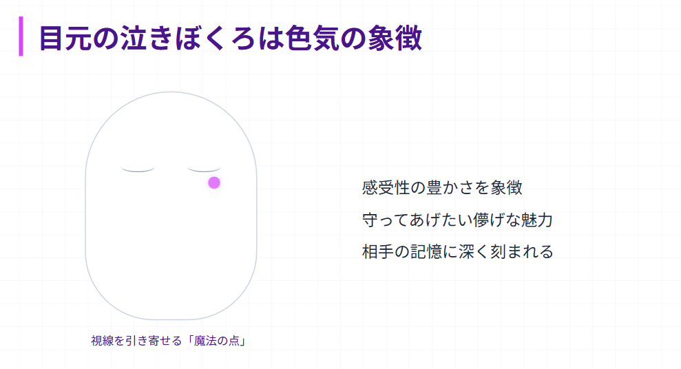 目元の泣きぼくろは色気の象徴