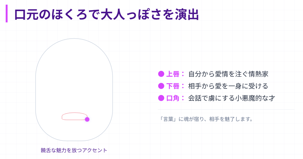 口元のほくろで大人っぽさを演出