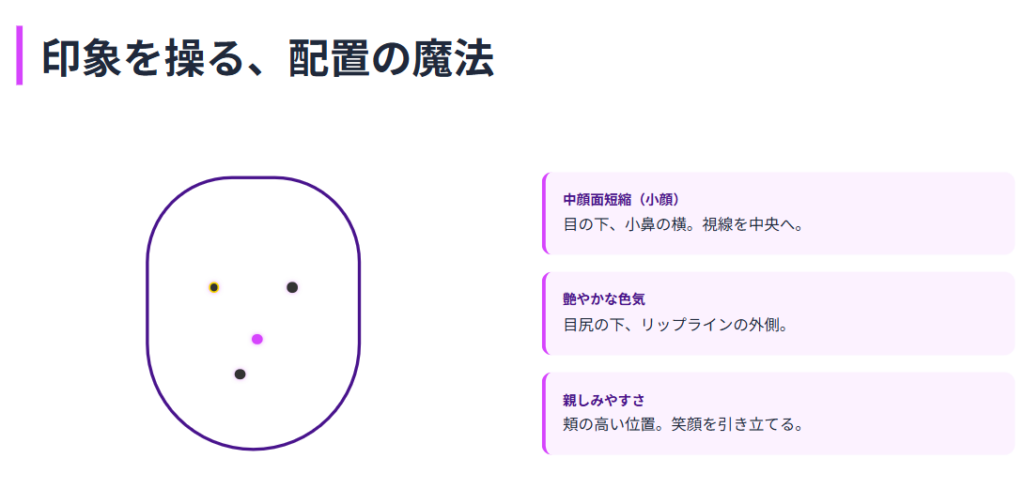 魅力アップするほくろメイク術