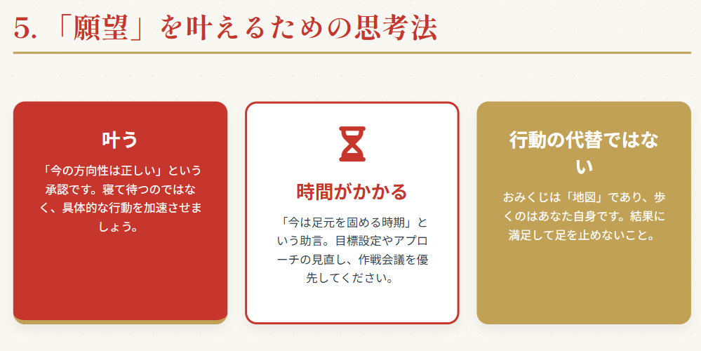 おみくじの願望と仕事の目標達成