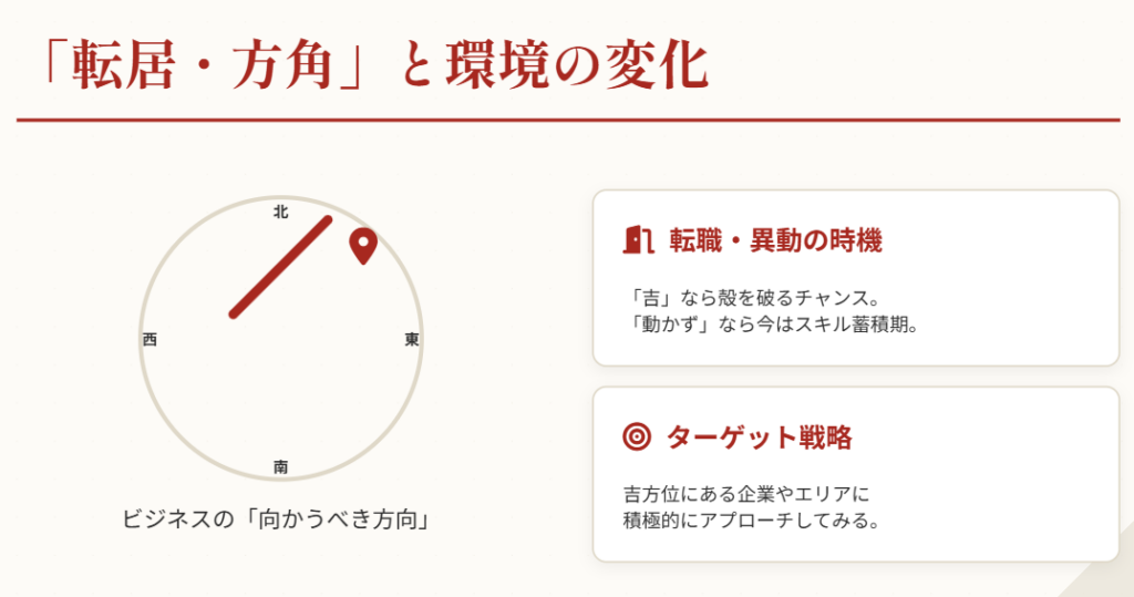 おみくじの転居方角と転職の運気